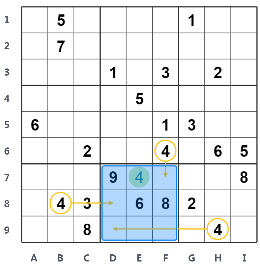 Hidden Single Örneği - Bölge analizi