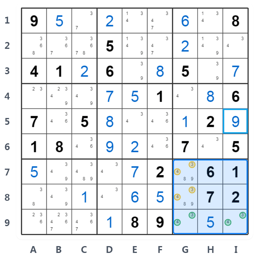 Çıplak İkili Örneği - Kutu Analizi