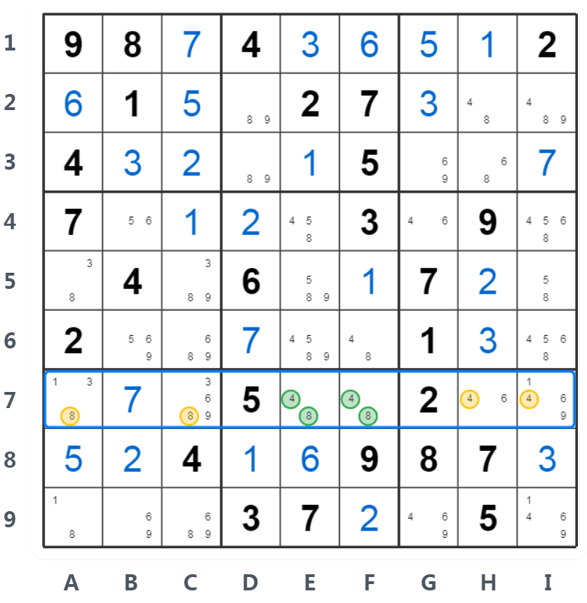 Çıplak İkili Örneği - Satır Analizi