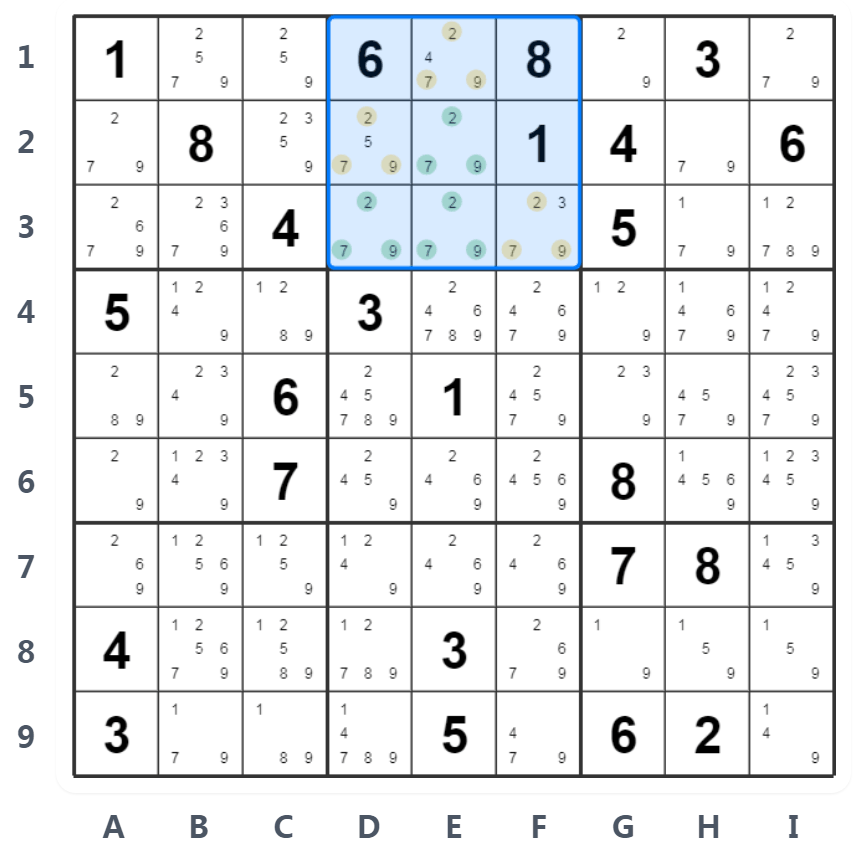 Çıplak Üçlü örneği - Kutu analizi