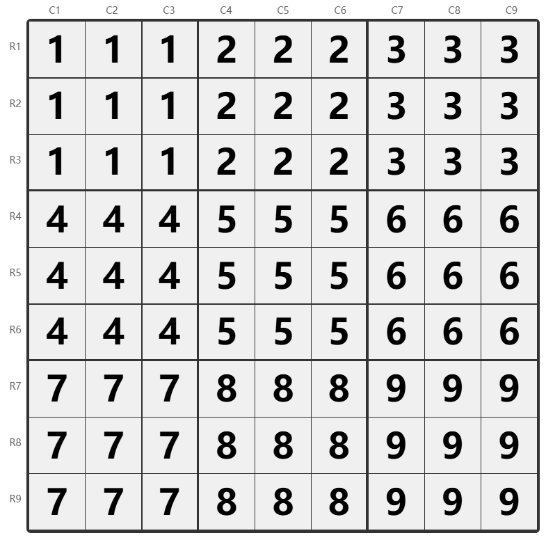 Sudoku adlandırma diyagramı