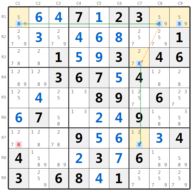 Gruplu 2-String Kite Örneği