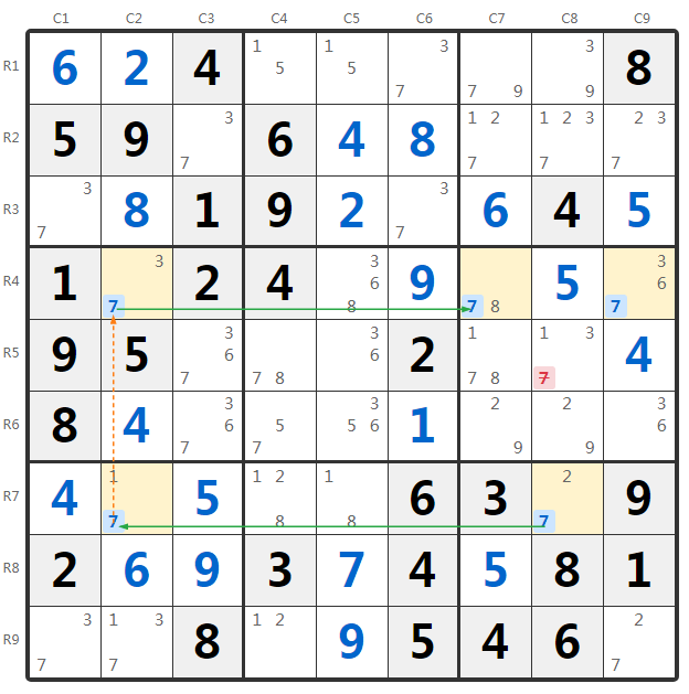 Gruplu Skyscraper Örneği