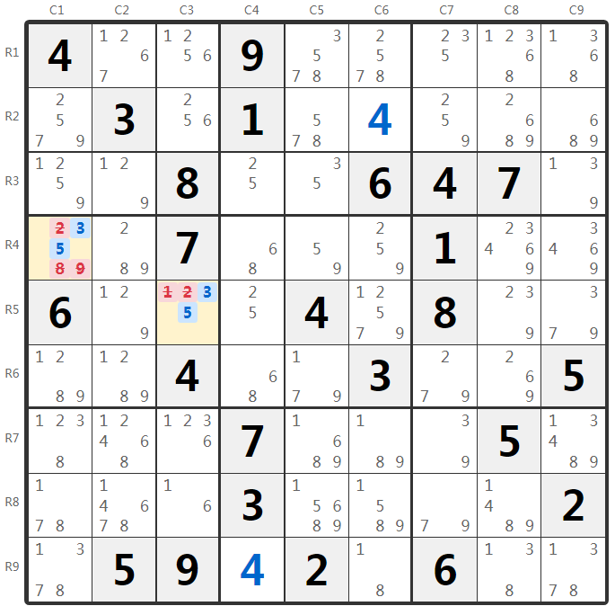 Gizli İkili Örneği - Kutu Analizi