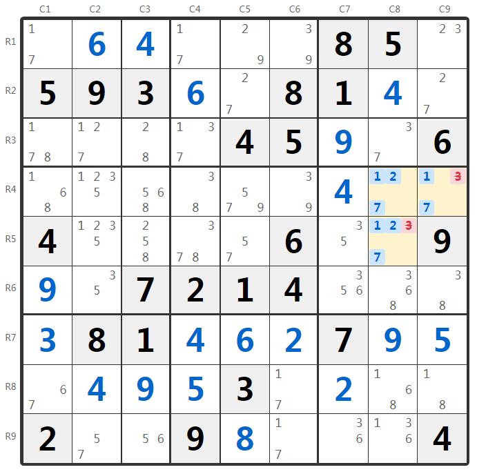 Gizli Üçlü Örneği - Kutu Analizi