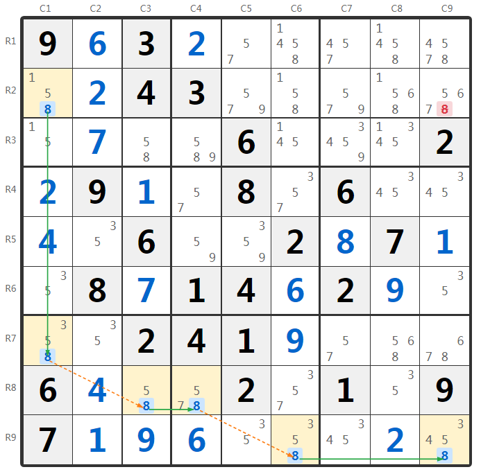 Sudoku 3 Strong Links tekniği örneği