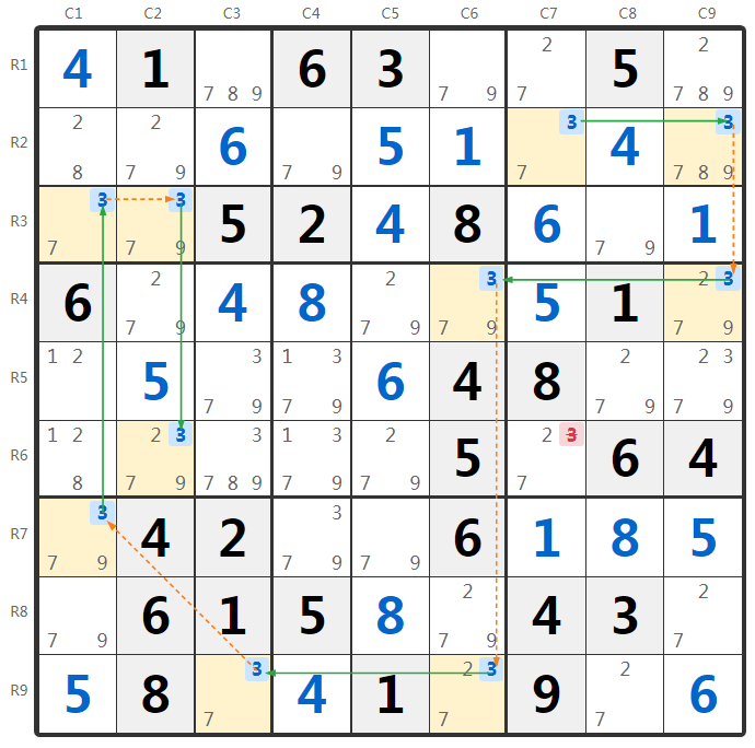 Sudoku 5 Strong Links tekniği örneği